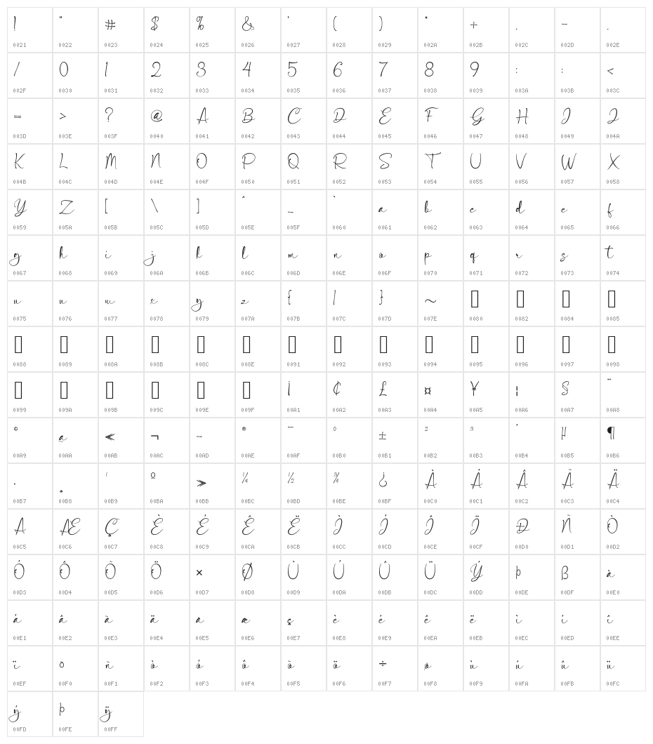 Magistar Character Map