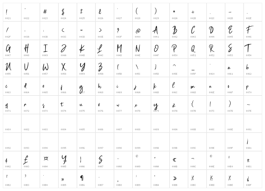 Magistoe Character Map