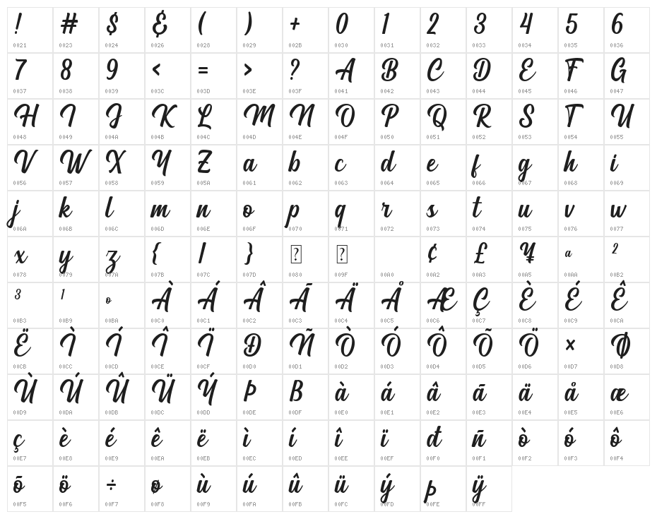Magland Character Map