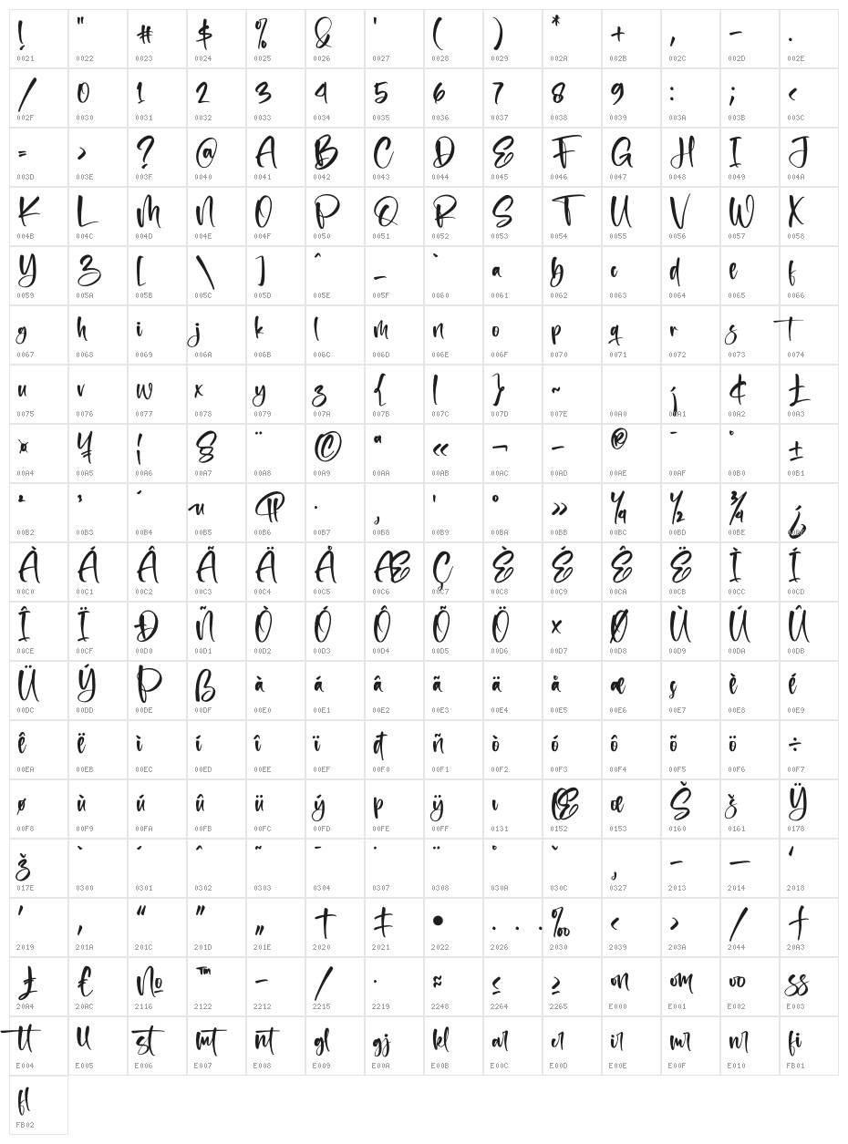 Maglicon Character Map