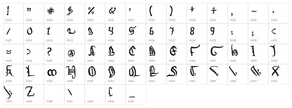 Magna Carta Character Map