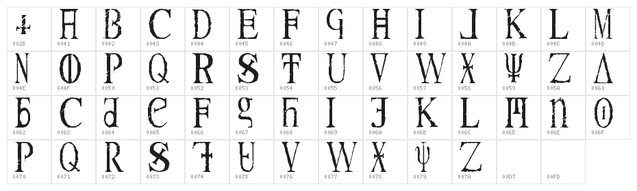 Magna Veritas Character Map