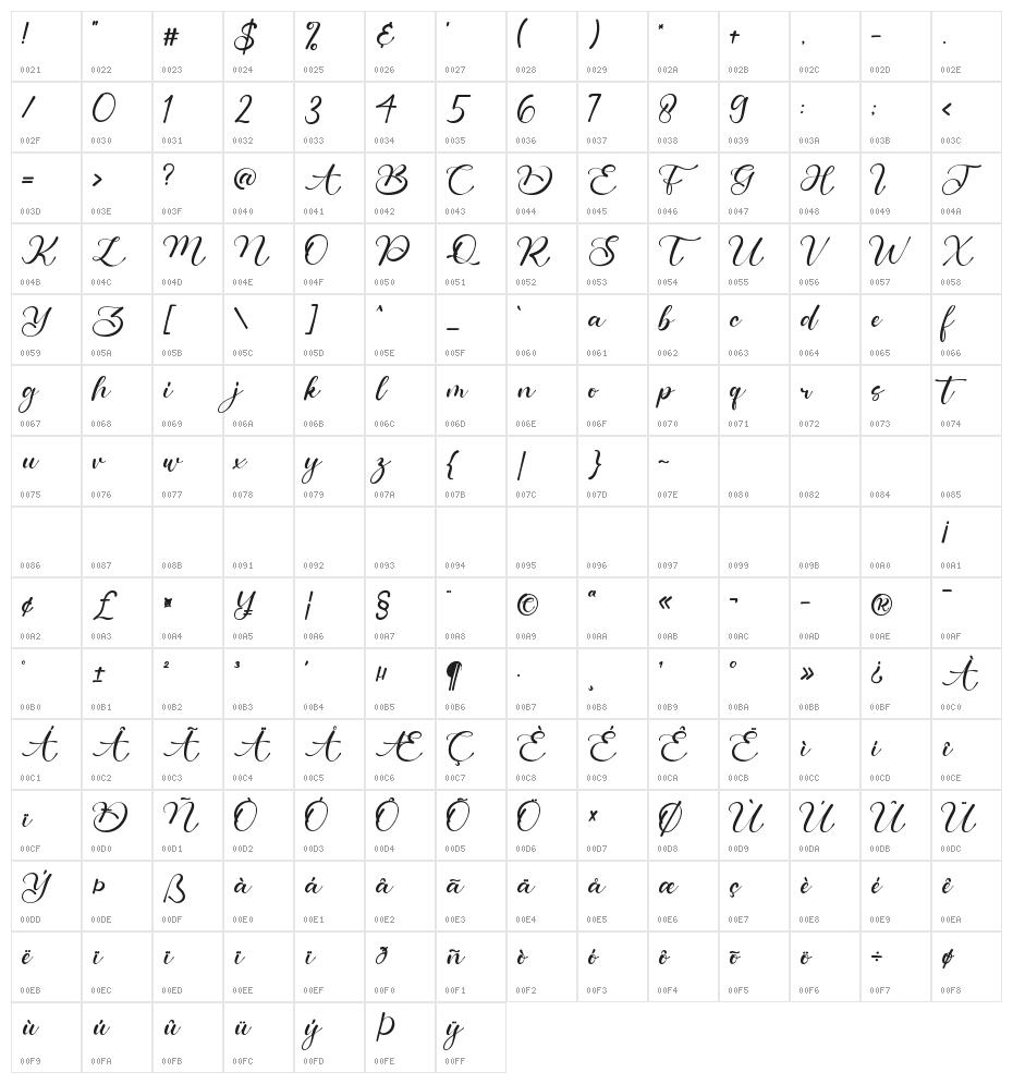 Magnefida Character Map