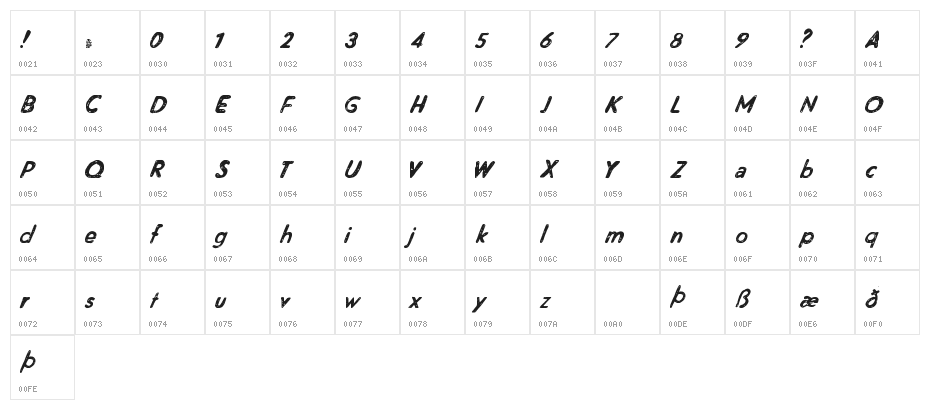 MagneticFriends Character Map