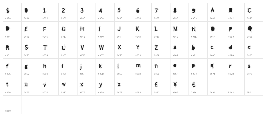 Magnetic Character Map