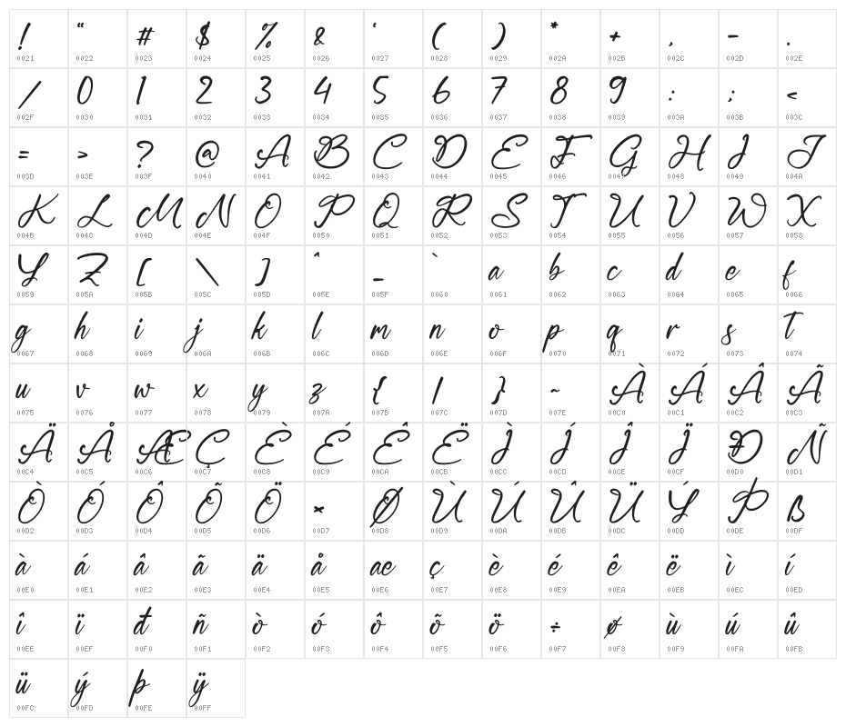 Magnetta Wettney Character Map