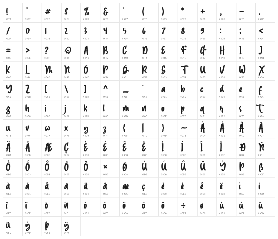 Magnetto Character Map