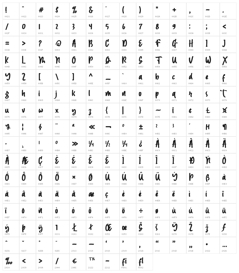 Magnetto Character Map
