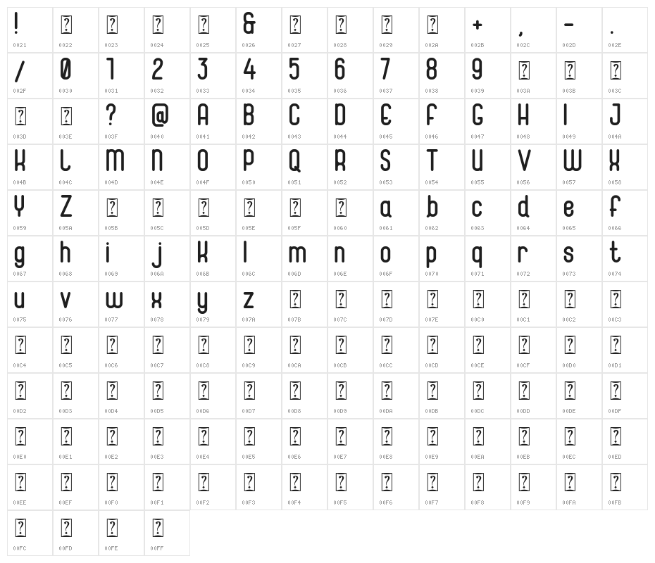 Magneum Character Map