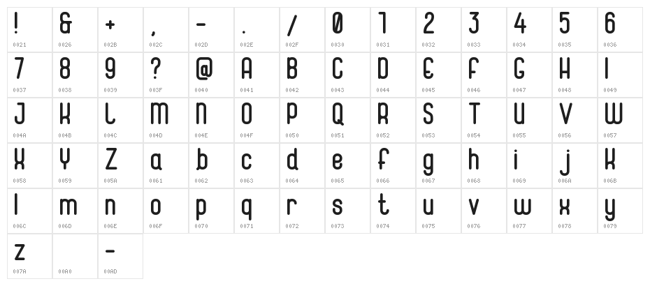 Magneum Character Map