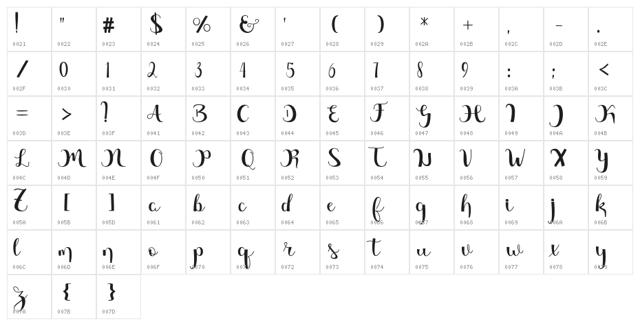 Magnificent Free Character Map