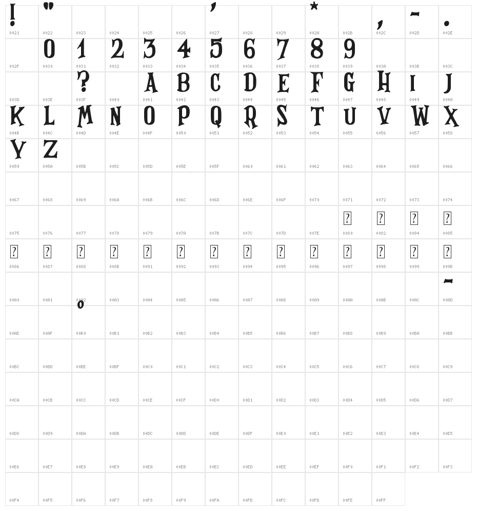 Magnificent Serif Character Map