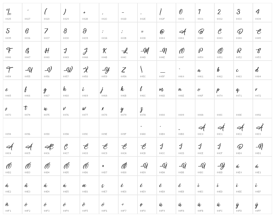 Magnificent Supernatural Character Map