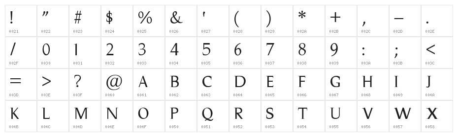 Magnificent Character Map