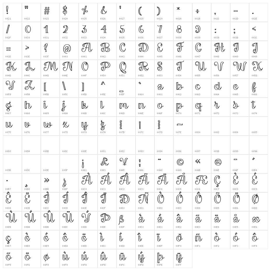 Magnilda Character Map