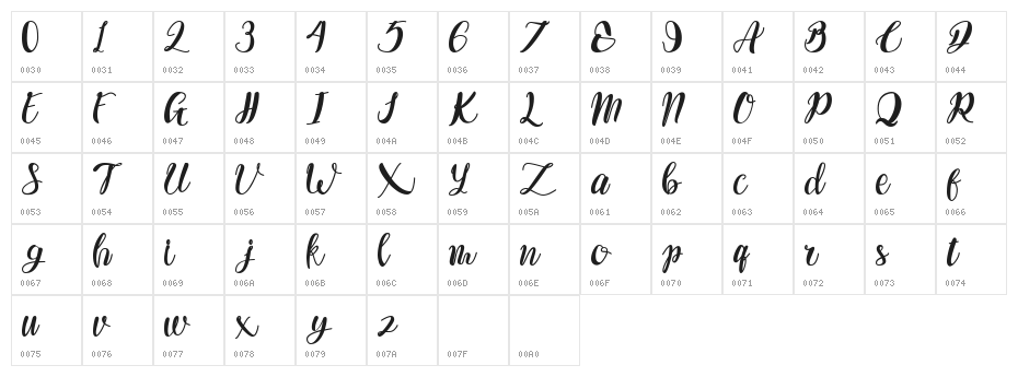 Magnillium Character Map