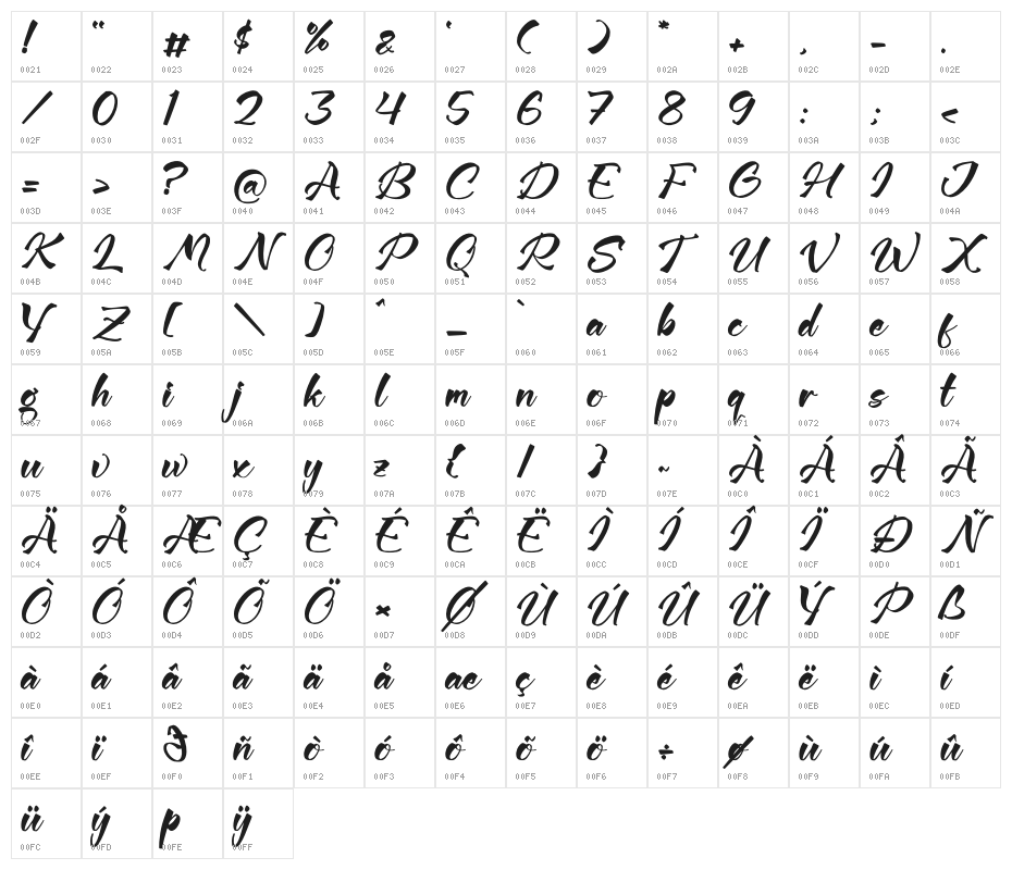 Magnite Lavingo Character Map