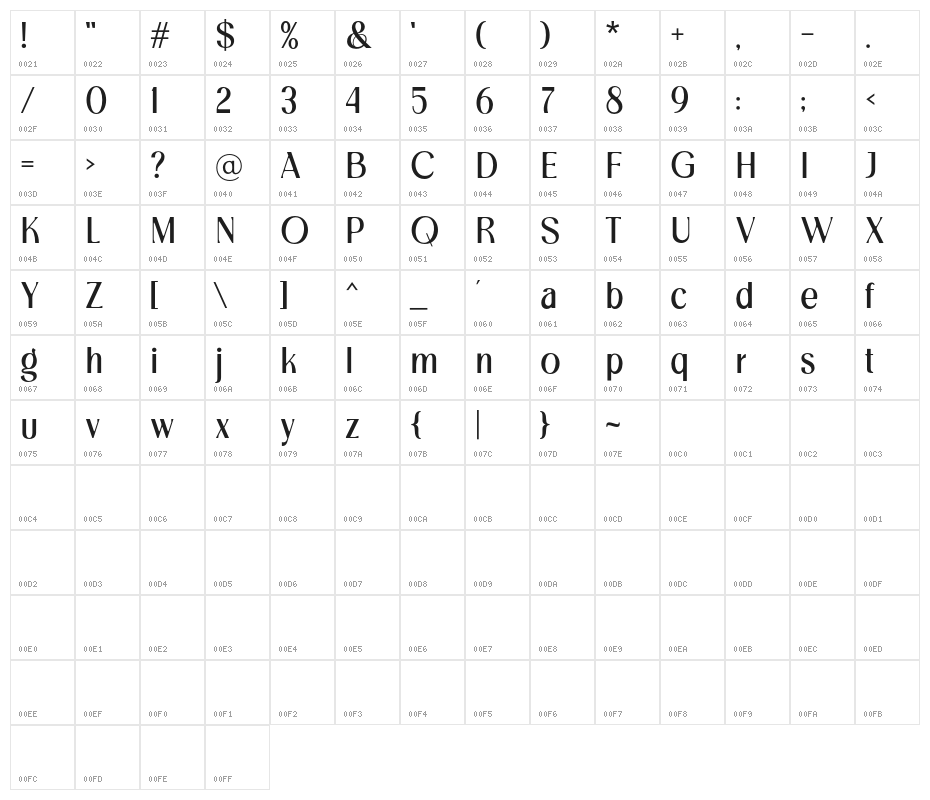 MagnitudeDemo Character Map