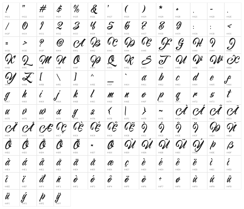 Magnitudo Character Map