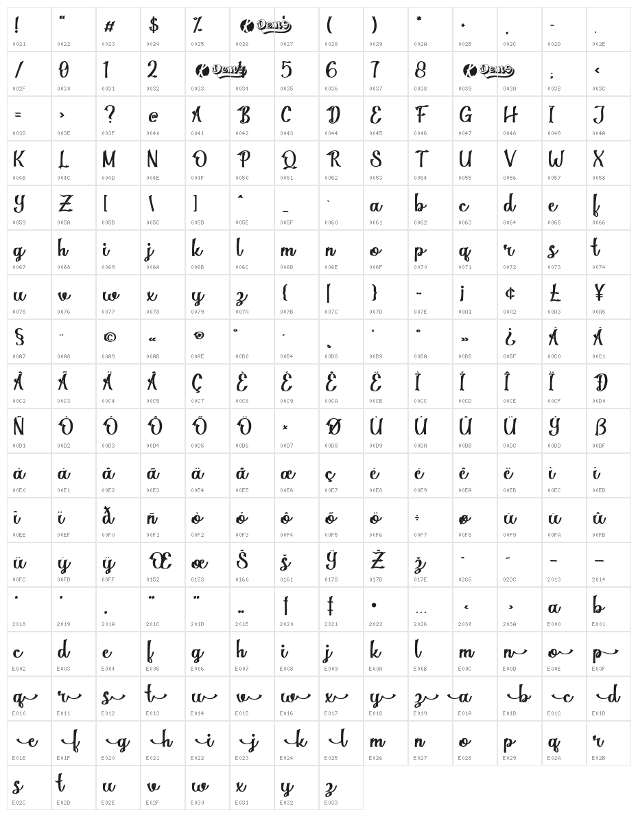 Magnola Demo Character Map