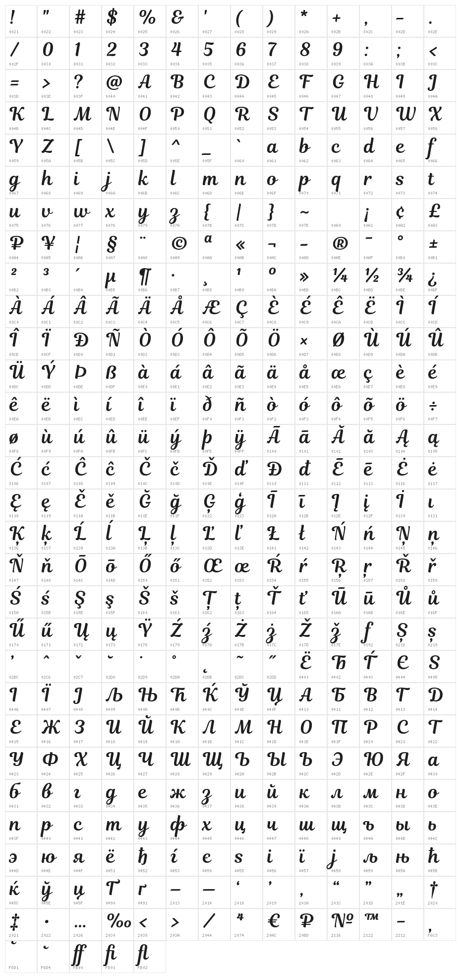 Magnolia-Script Character Map