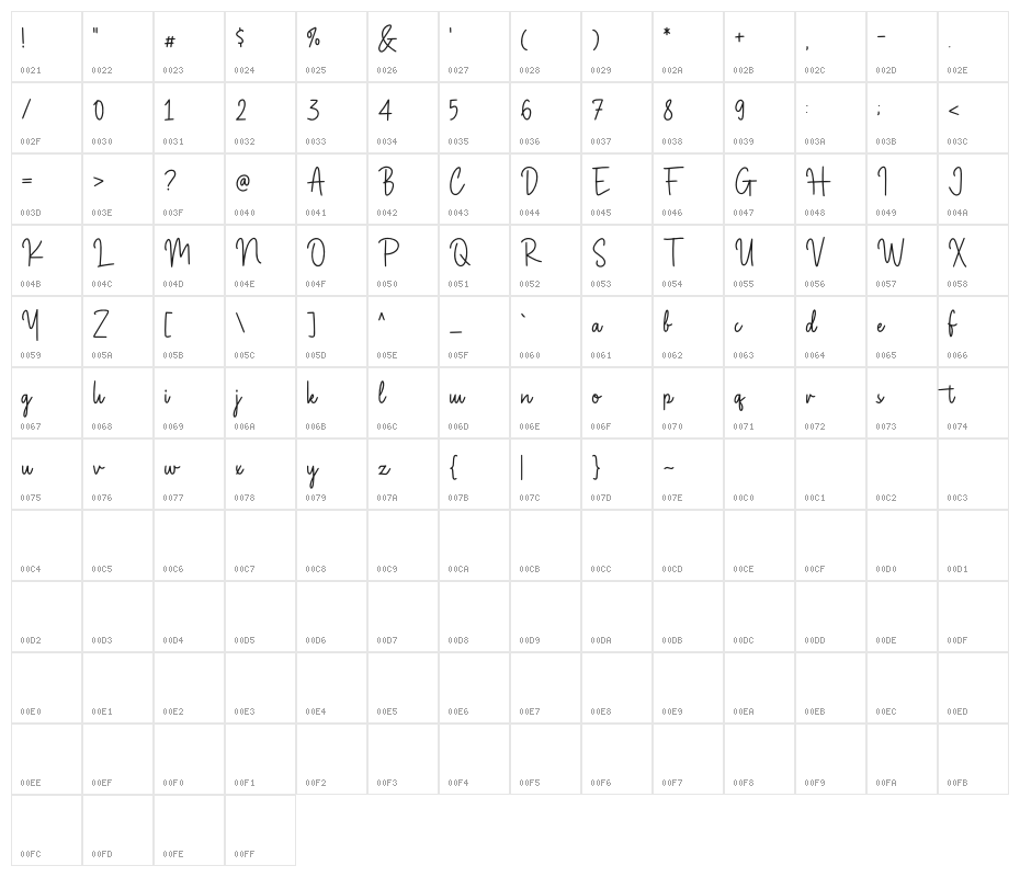 Magnolia Sparkling Demo Character Map