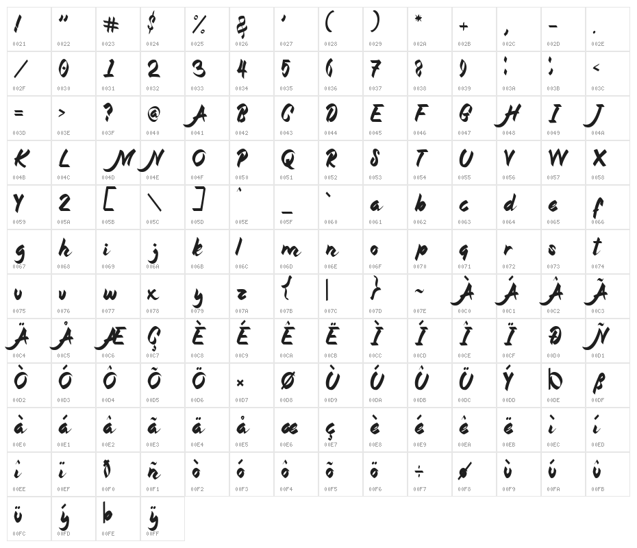 Magnolia Character Map