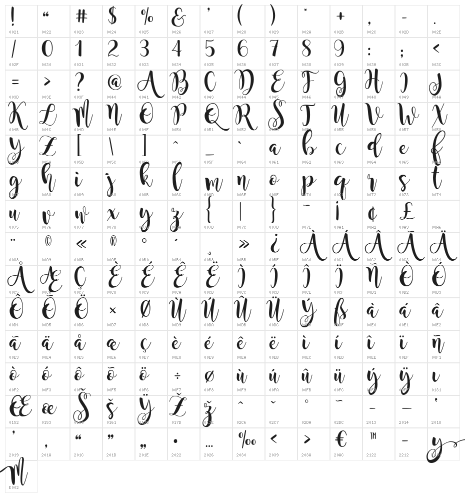 MagnoliaSky Character Map