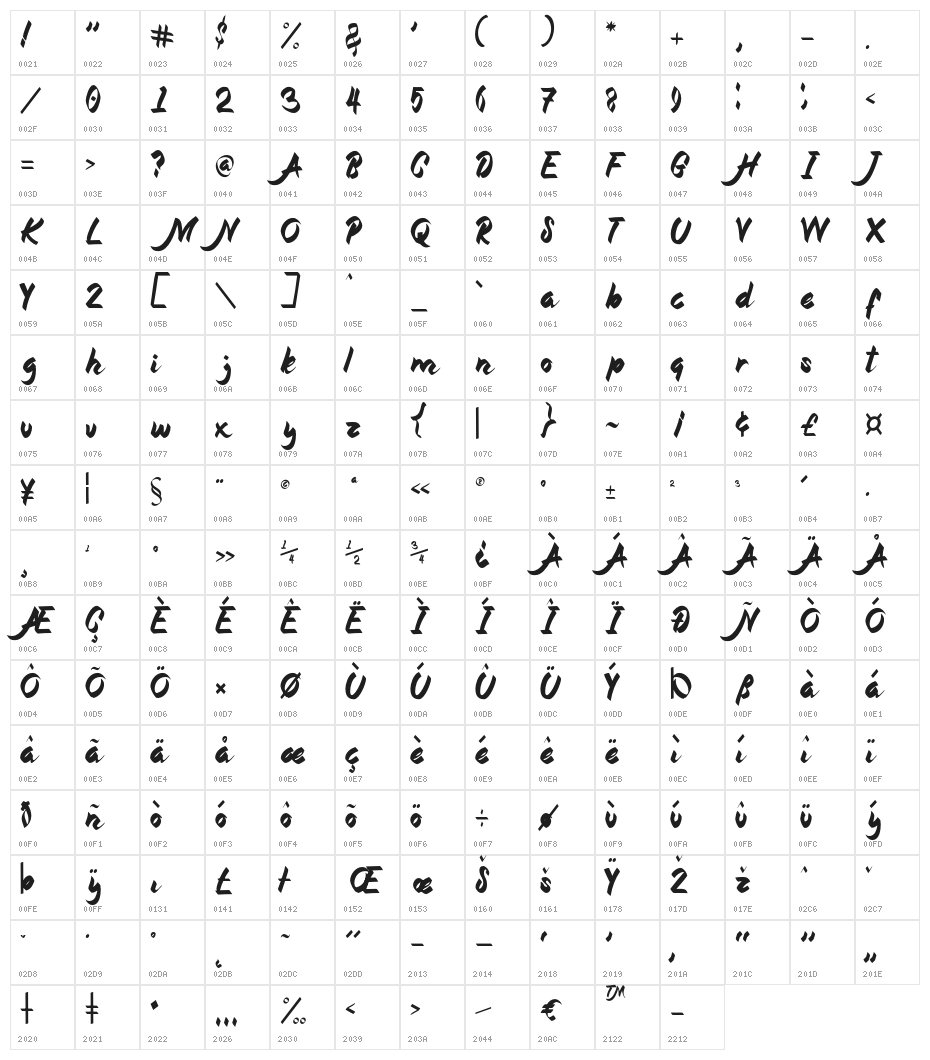 Magnolia Character Map