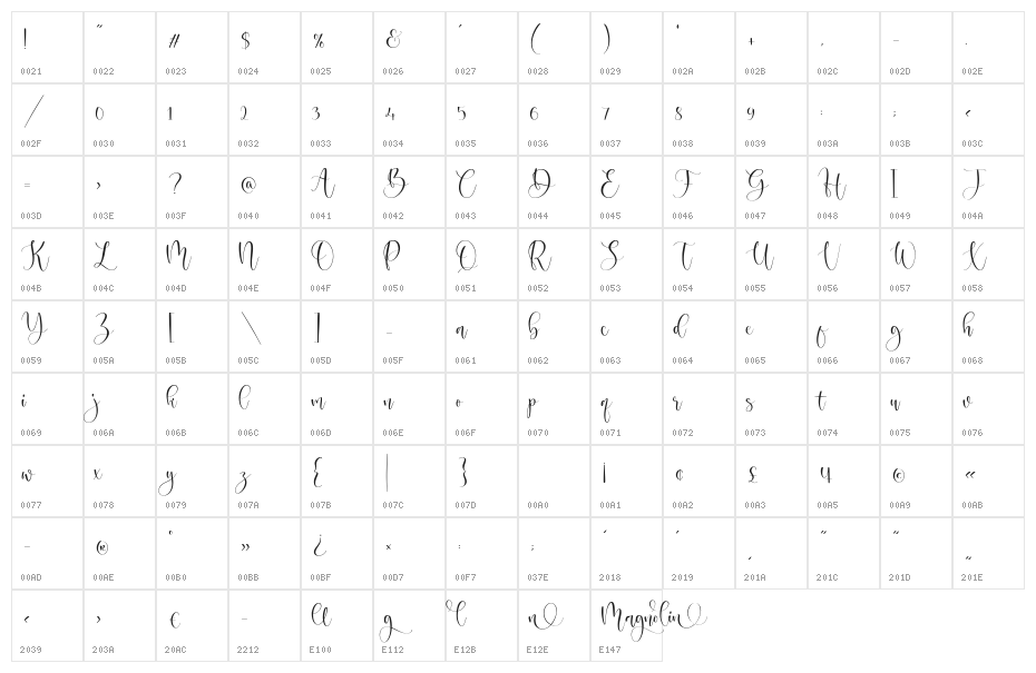 Magnolin Character Map