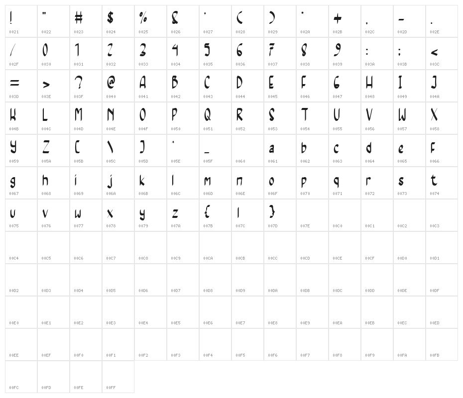 Magnum Saber Character Map