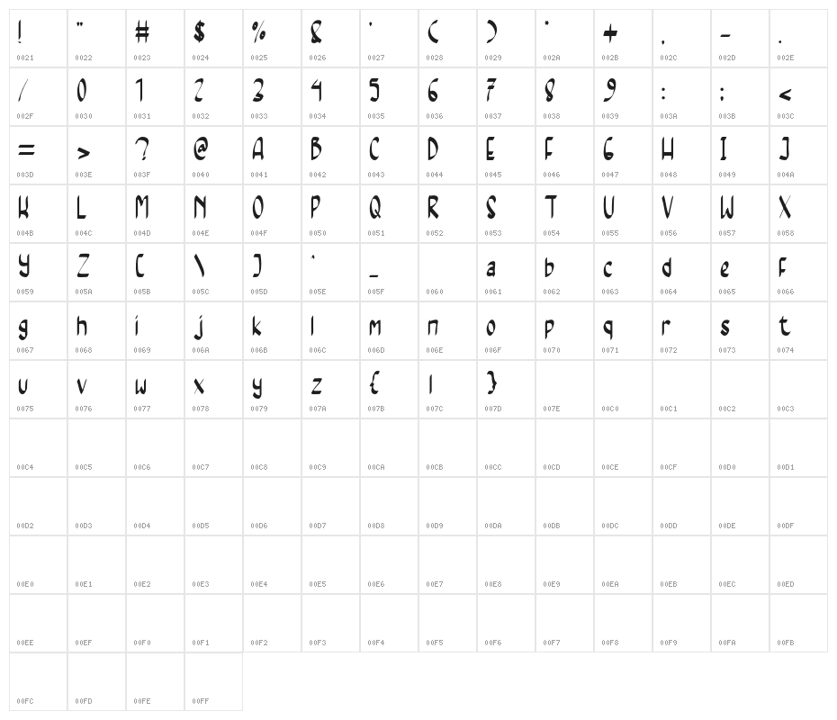 Magnum Saber Character Map