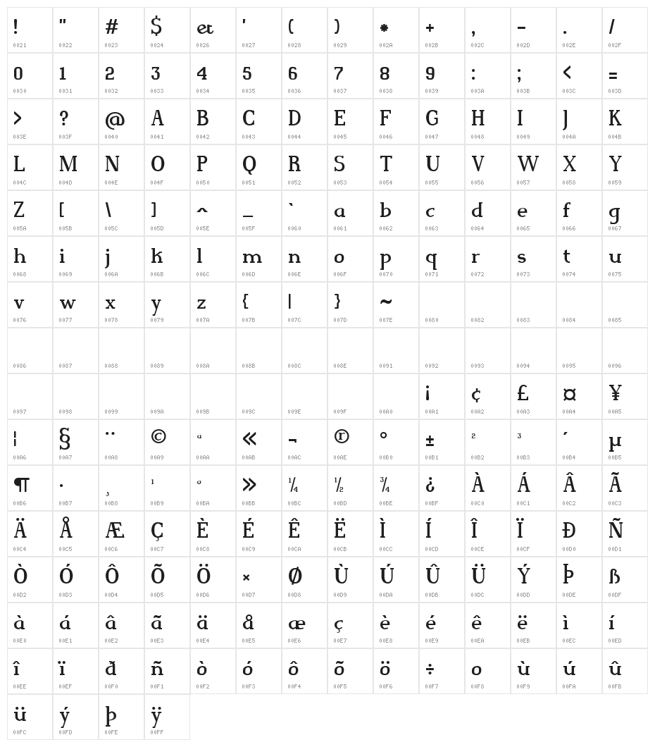 Magnus Jockey Character Map