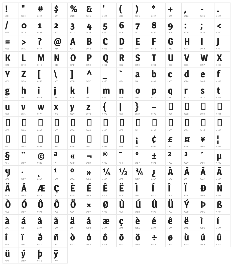 Magra Bold Character Map