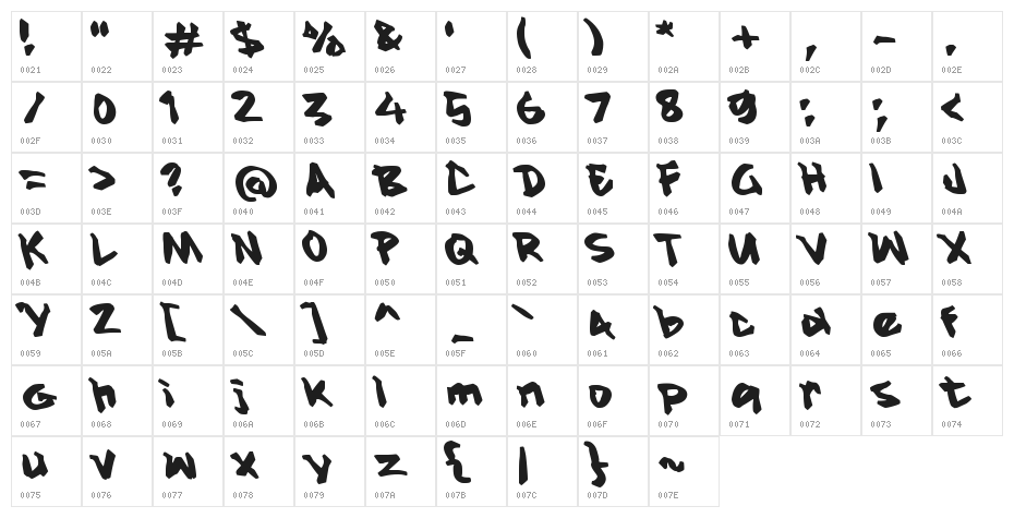 Magren Character Map