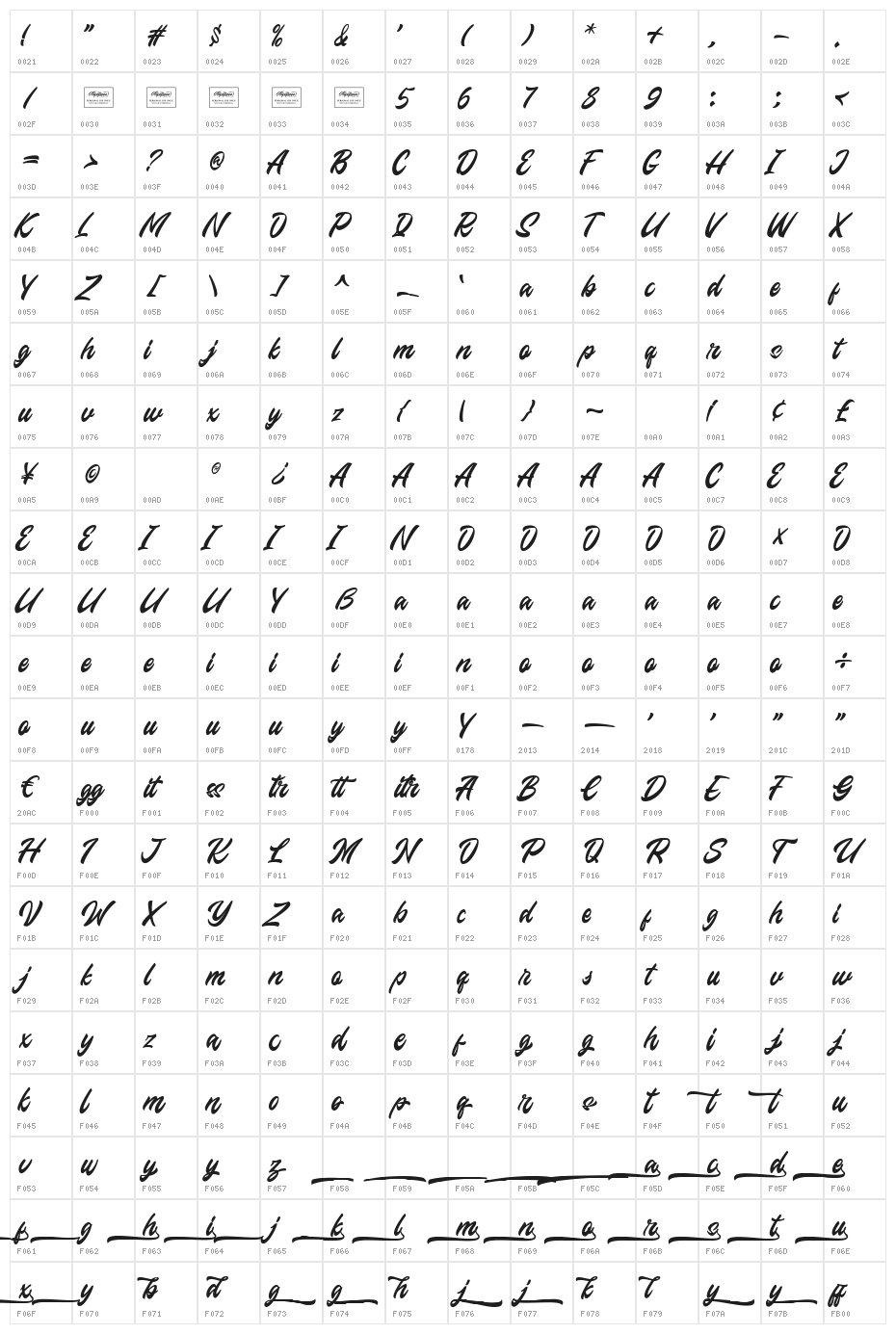 Magretta Character Map