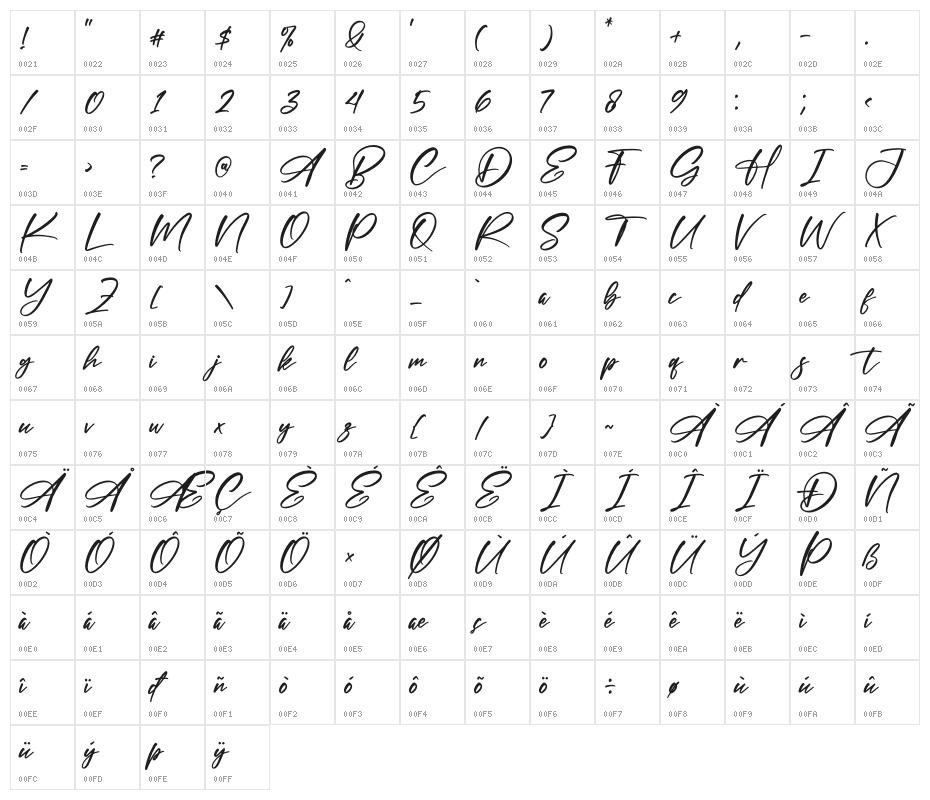 Magston Cordeli Character Map