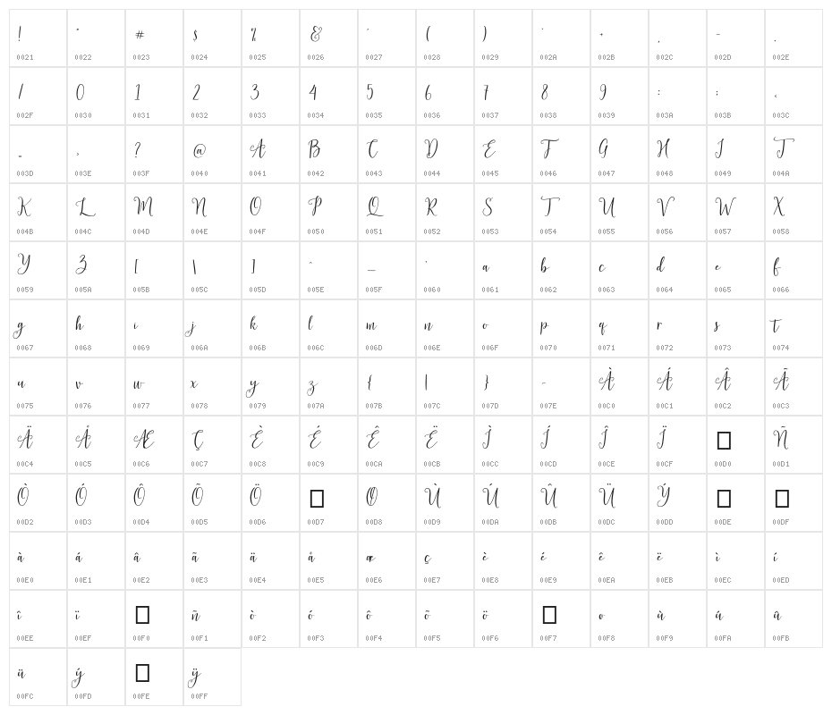 Magtina Character Map