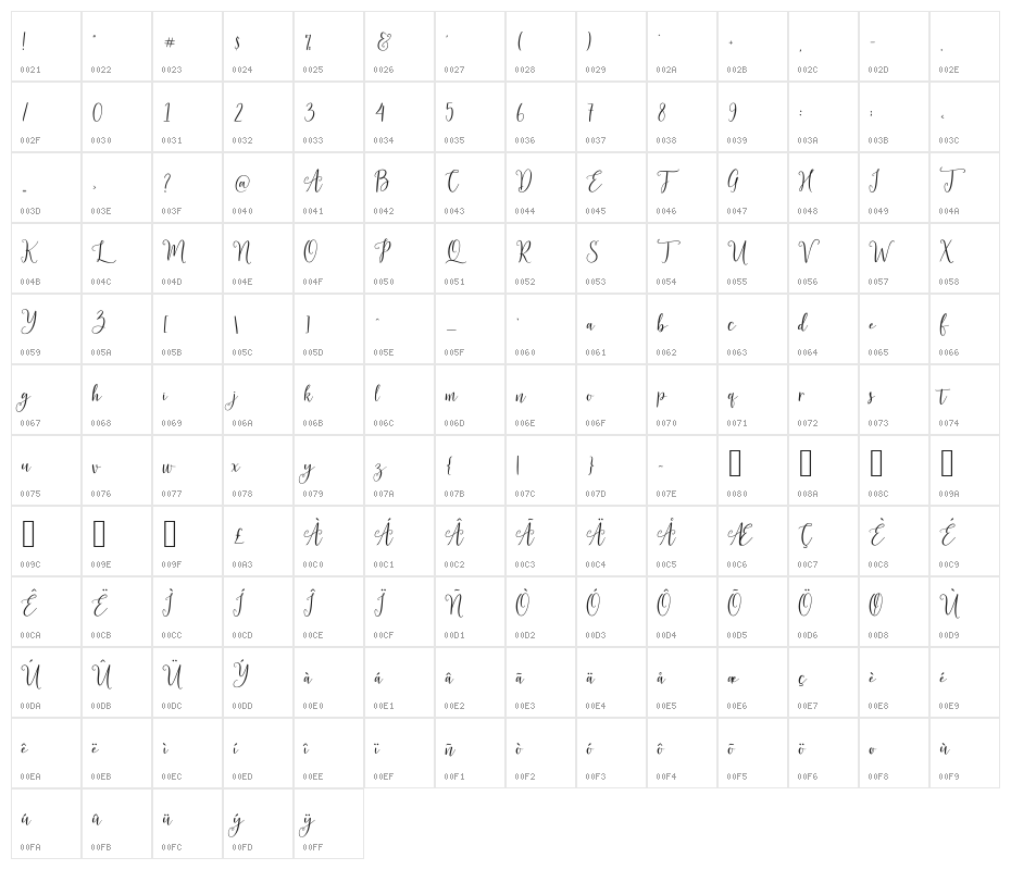 Magtina Character Map