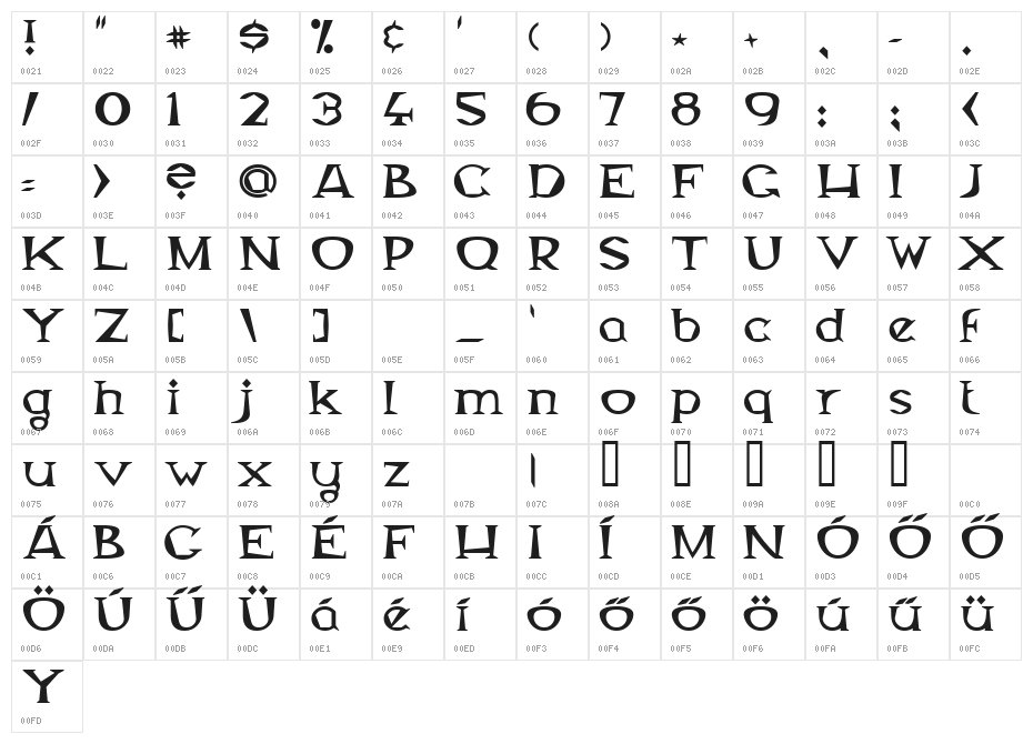 Magyar Serif Character Map