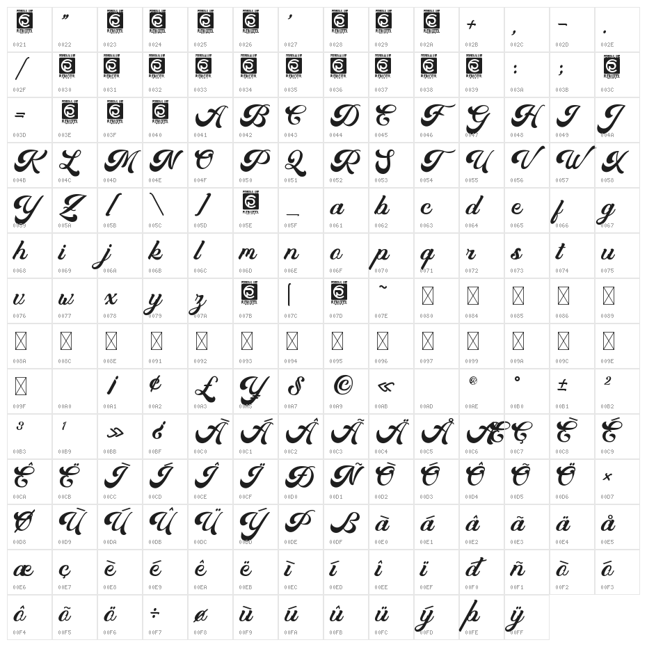 Mahacara Character Map