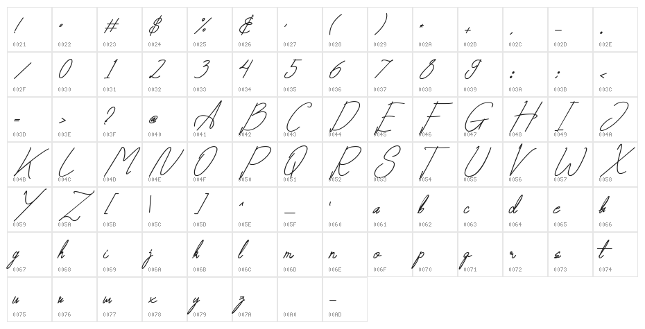 Mahadetty Character Map