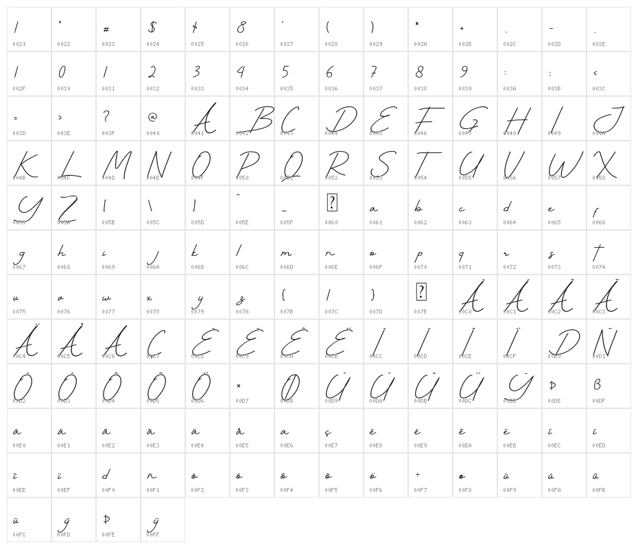 Mahallini Character Map