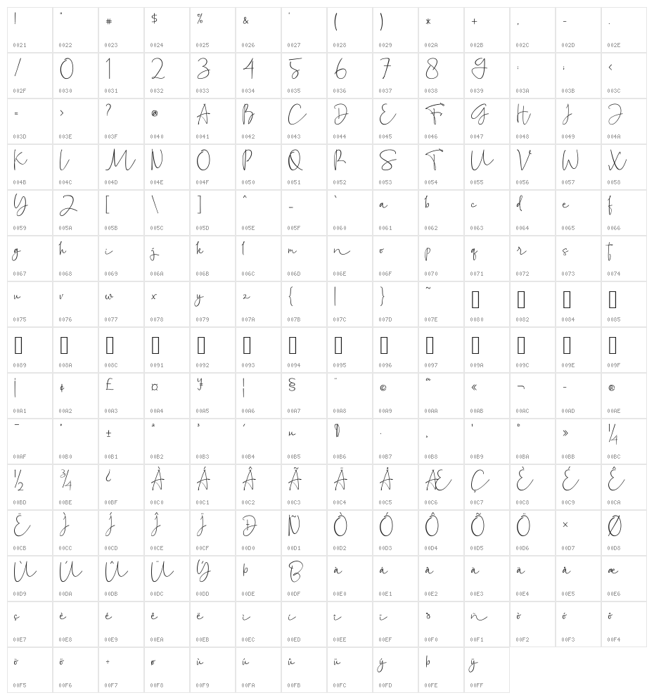 Mahallini Character Map