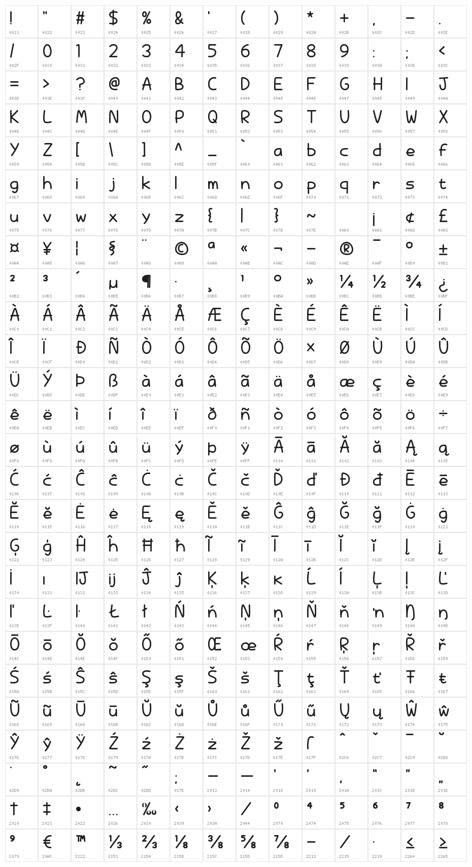 Mahalo, brother! Character Map