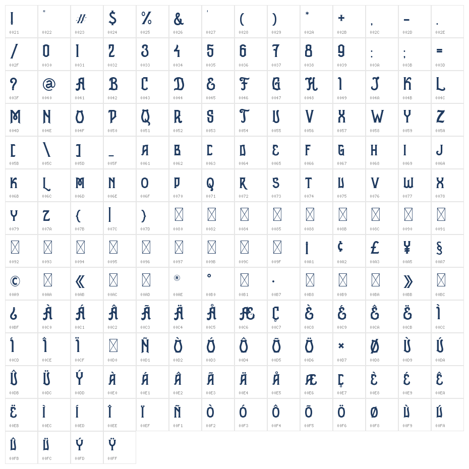 Mahalo Character Map