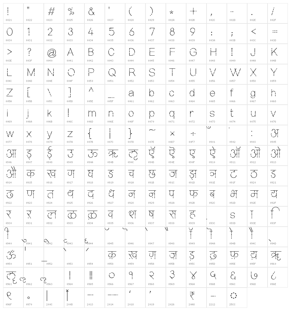 Mahamaya Character Map