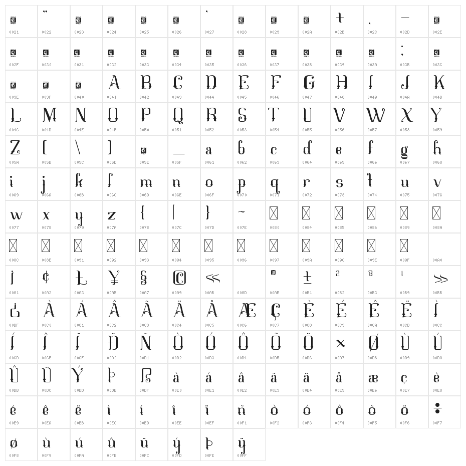 Mahaputra Character Map