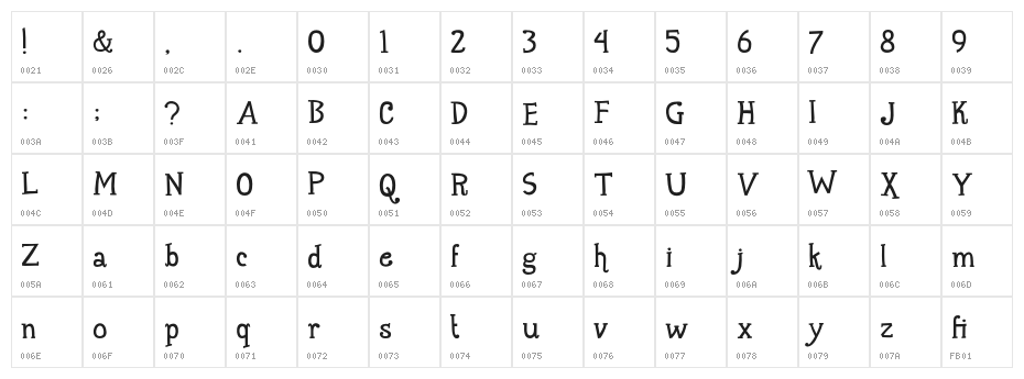 Maharani Character Map