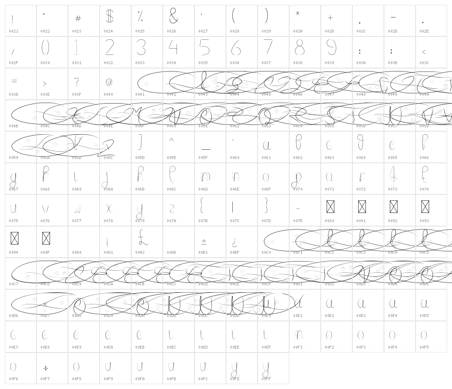 Maharessa Character Map